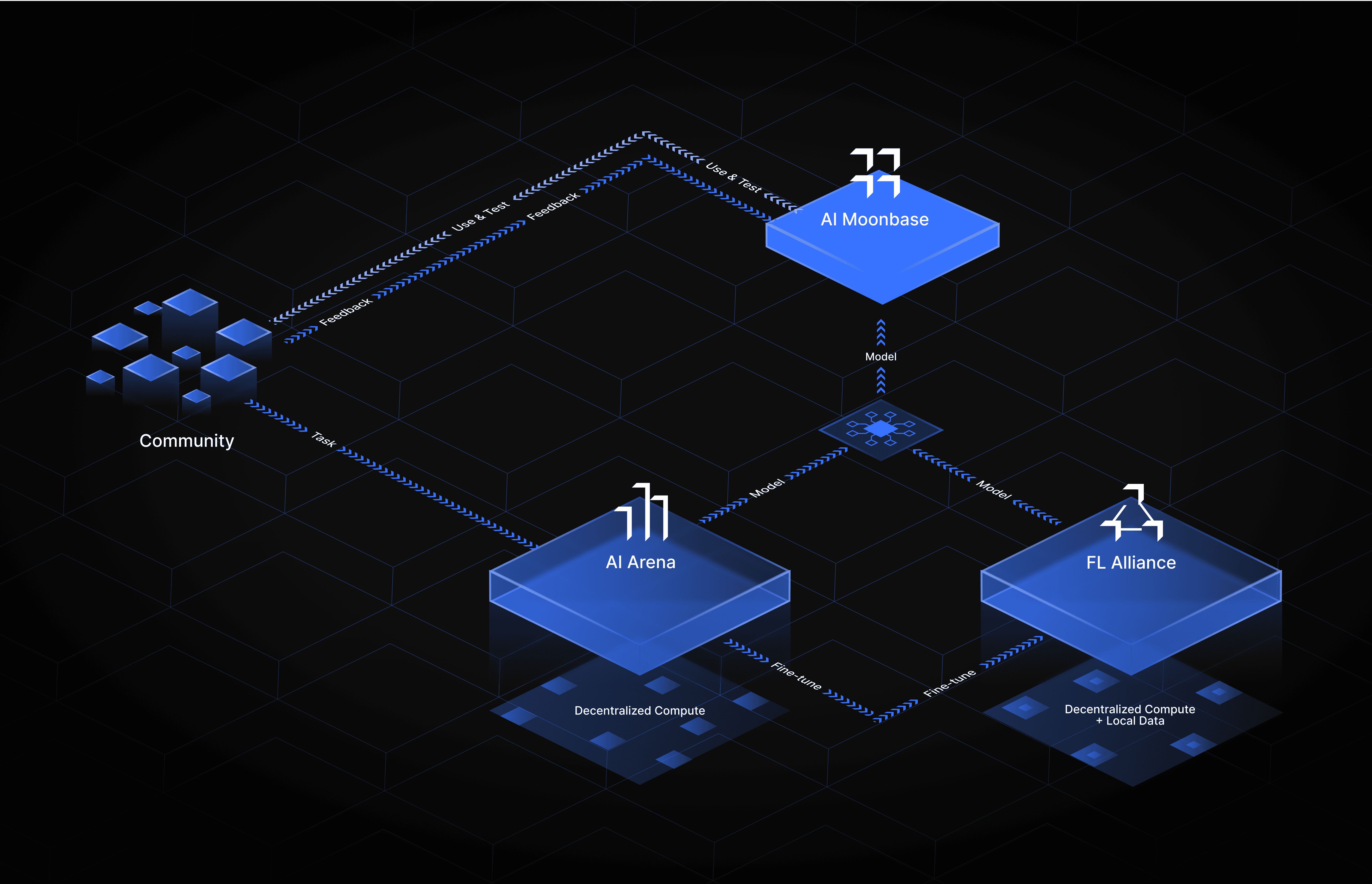 ai-moonbase-tech-diagram