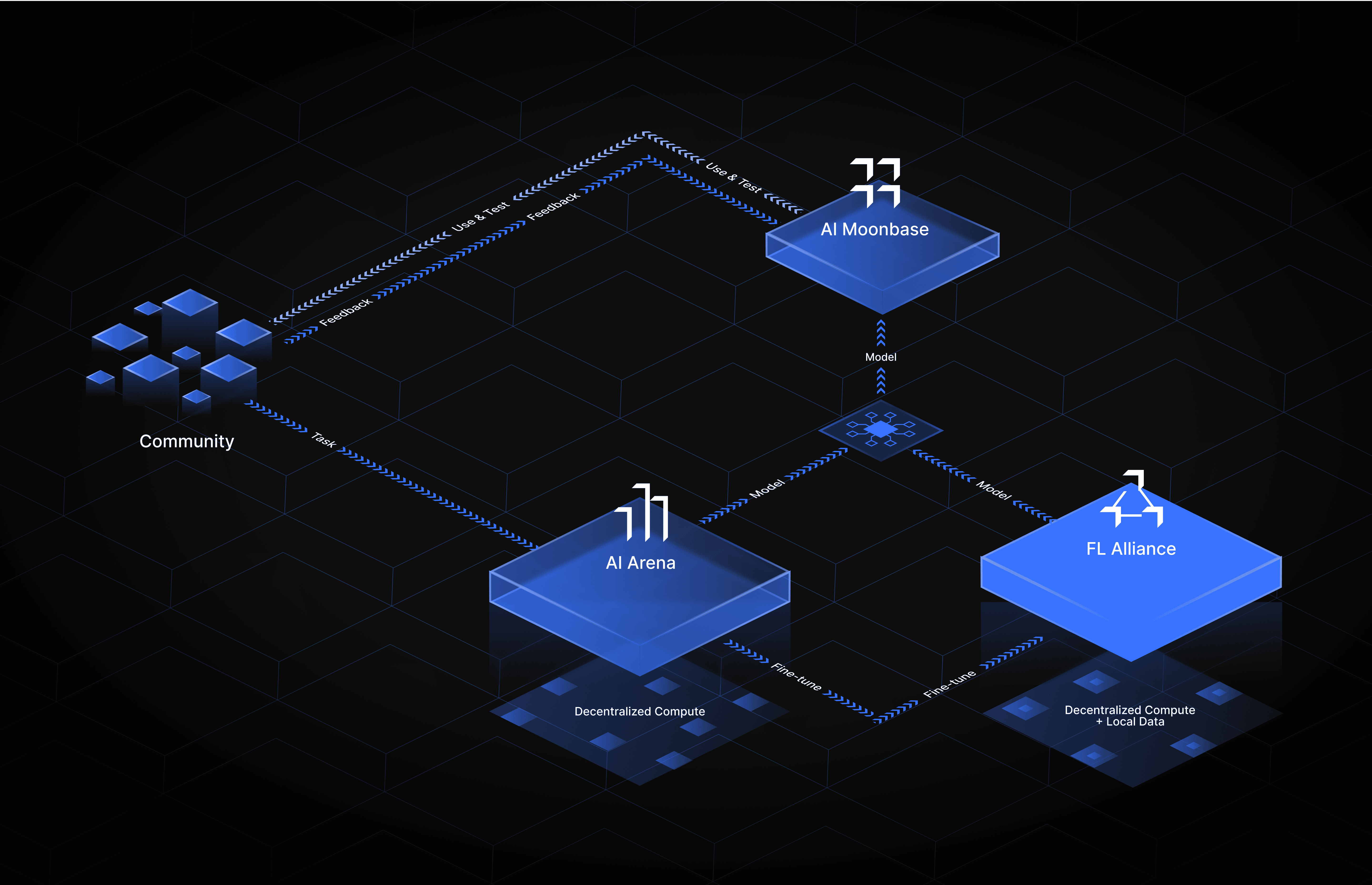 fl-alliance-tech-diagram